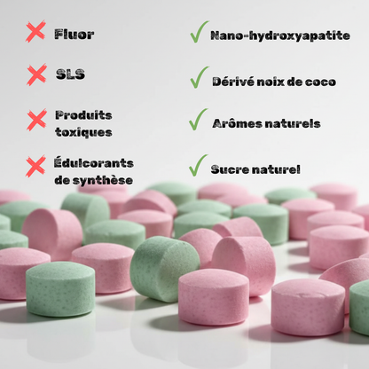 Kit DÉCOUVERTE – Hygiène Dentaire Zéro Plastique